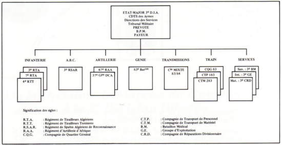 Composition de la 3e DIA en 1944